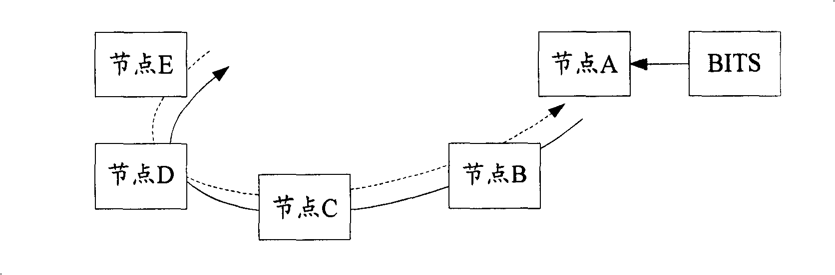 Time synchronization method and system