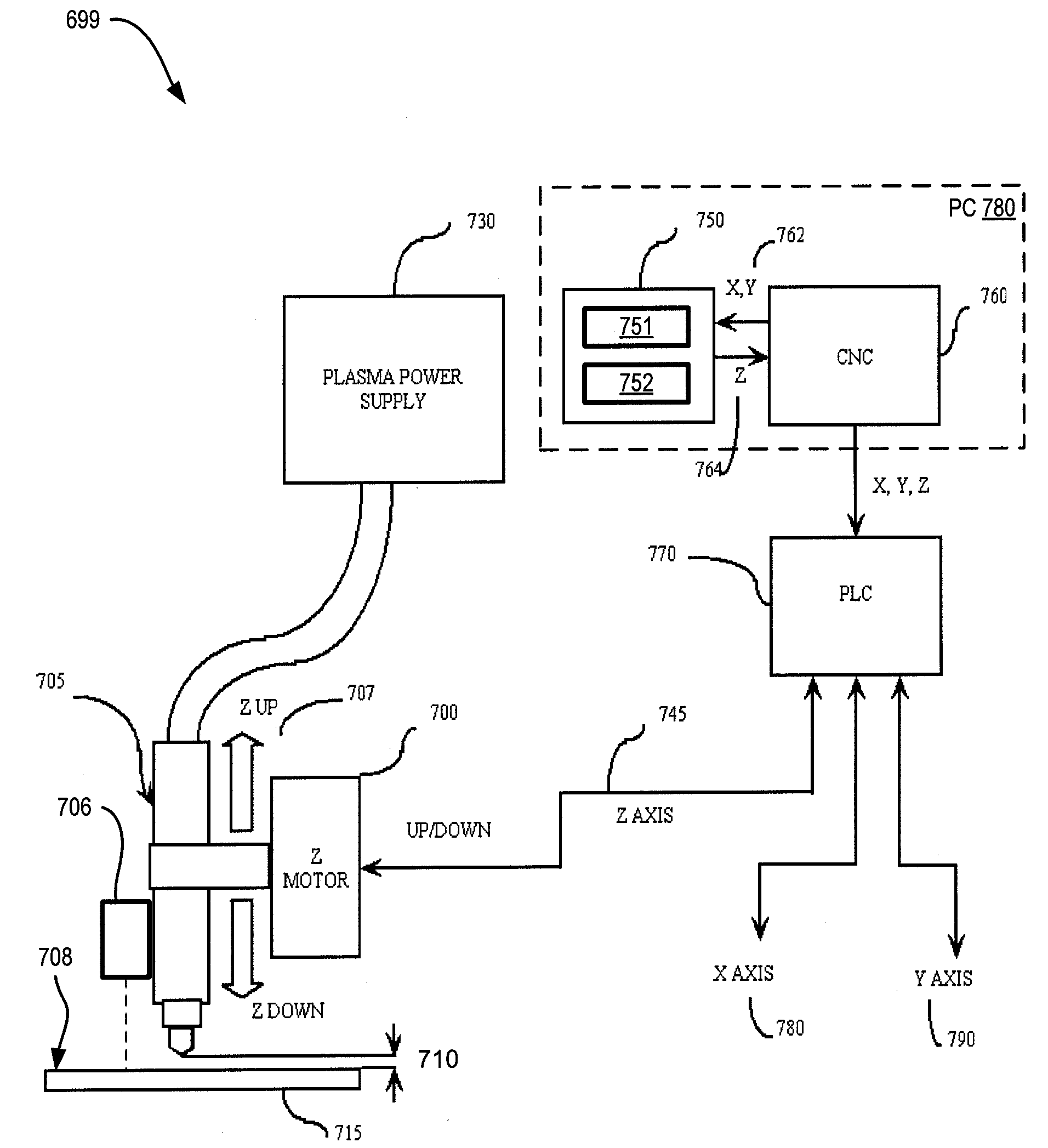 Methods And Systems For Predictive Torch Height Control