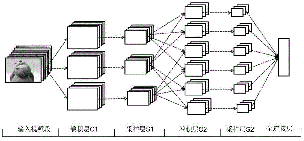 Three-dimensional convolutional neural network based video classifying method