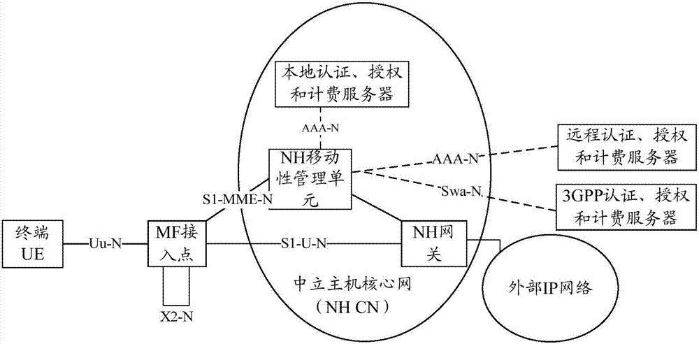 Method and device for accessing network by terminal, and terminal thereof