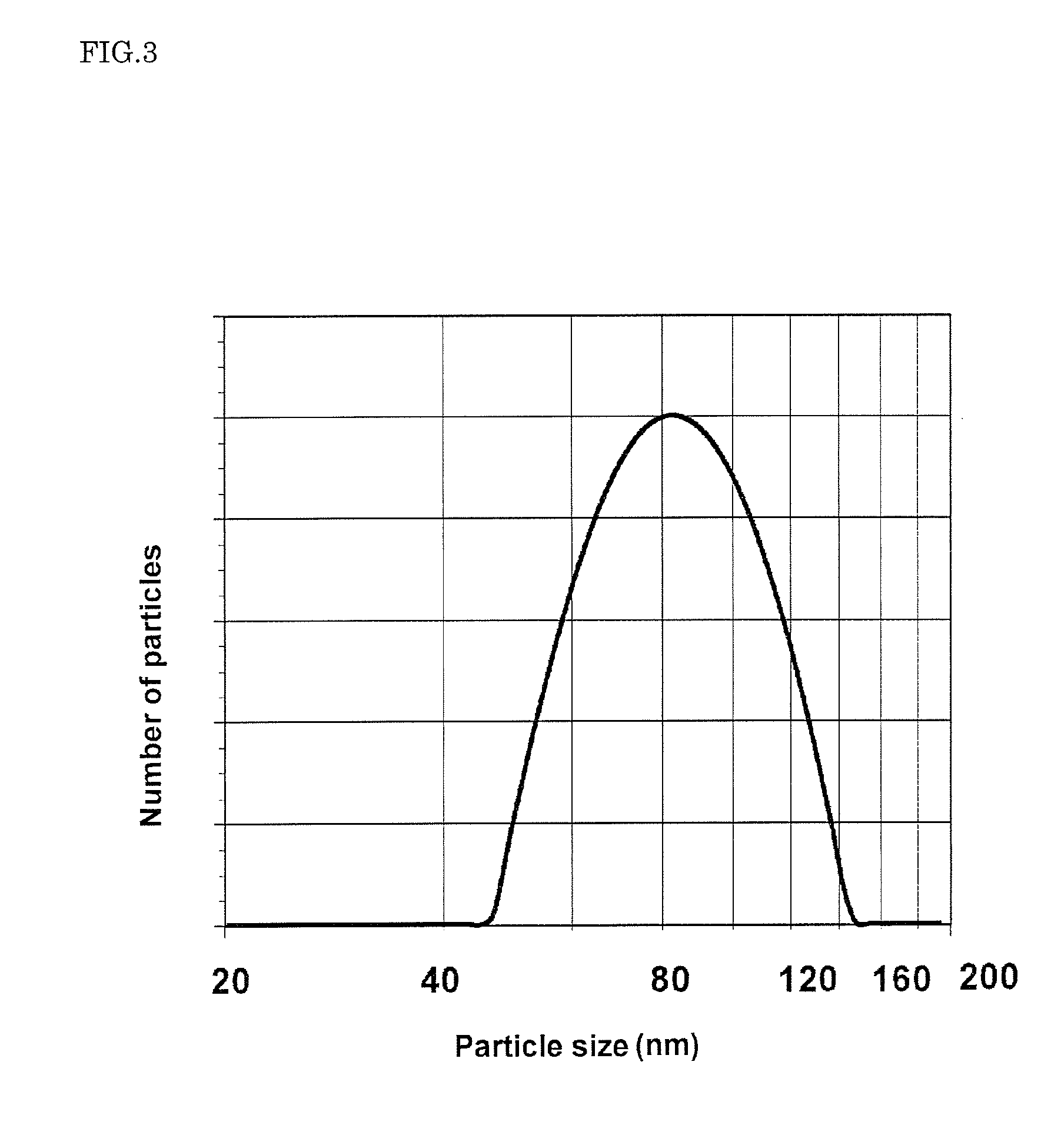 One-Phase Microemulsion Compositions, O/W Ultrafine Emulsion External Formulations And Method For Producing The Same