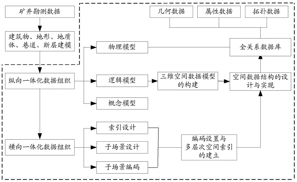 Analysis method and device for mine space