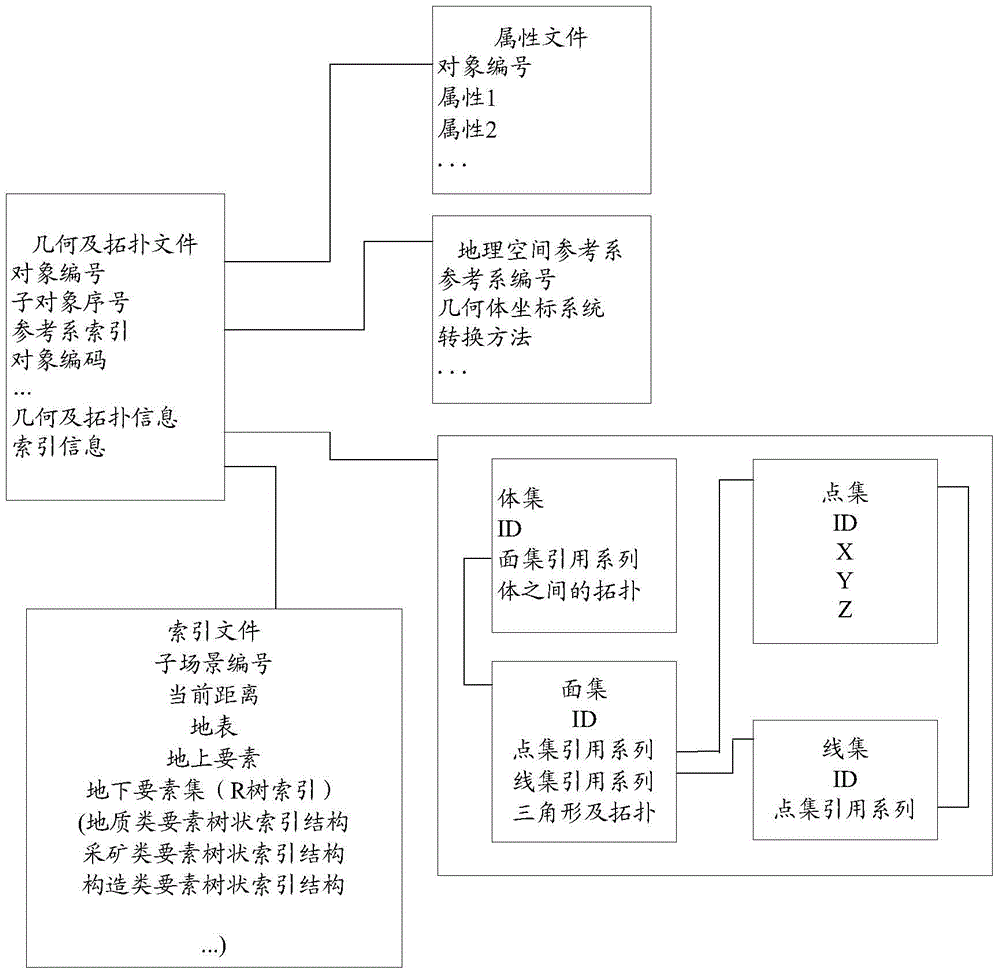 Analysis method and device for mine space