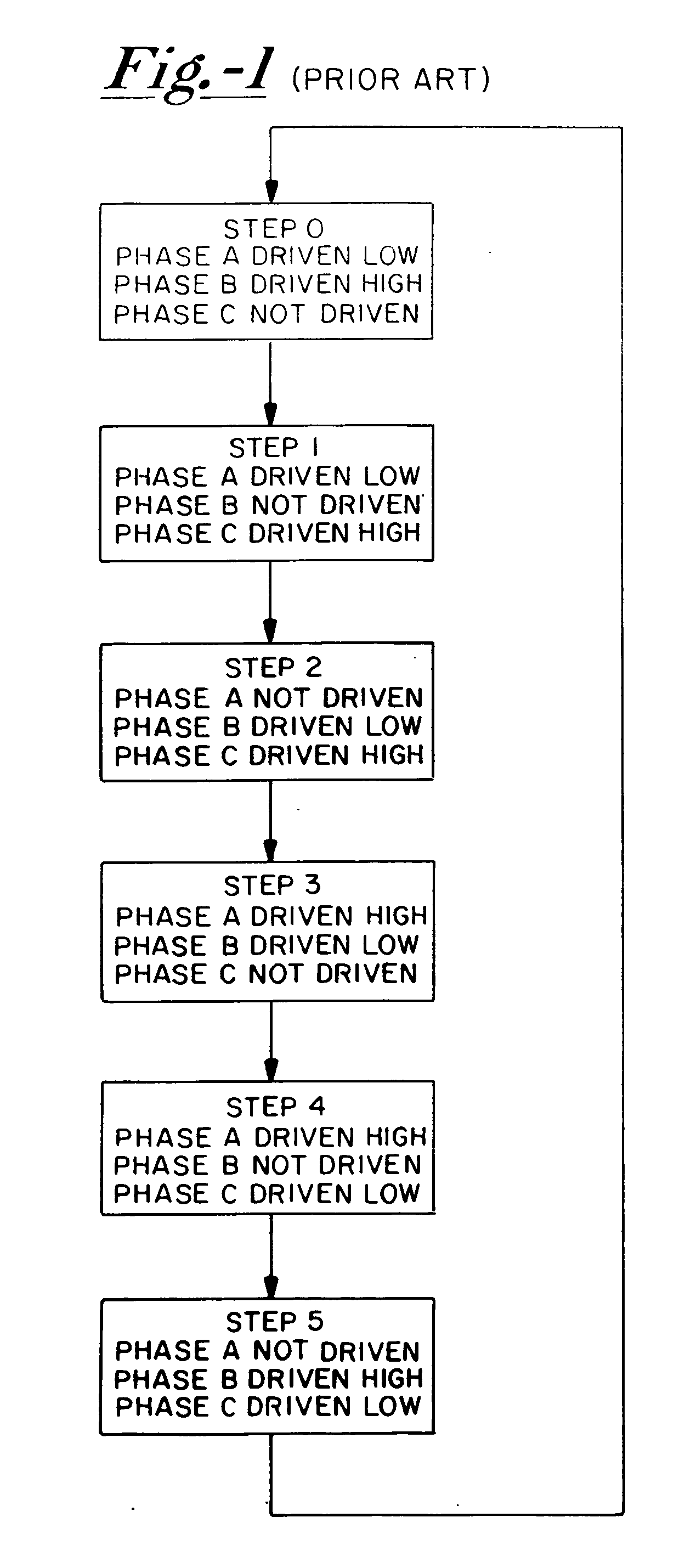 Brushless DC Motor with Reduced Current Ripple