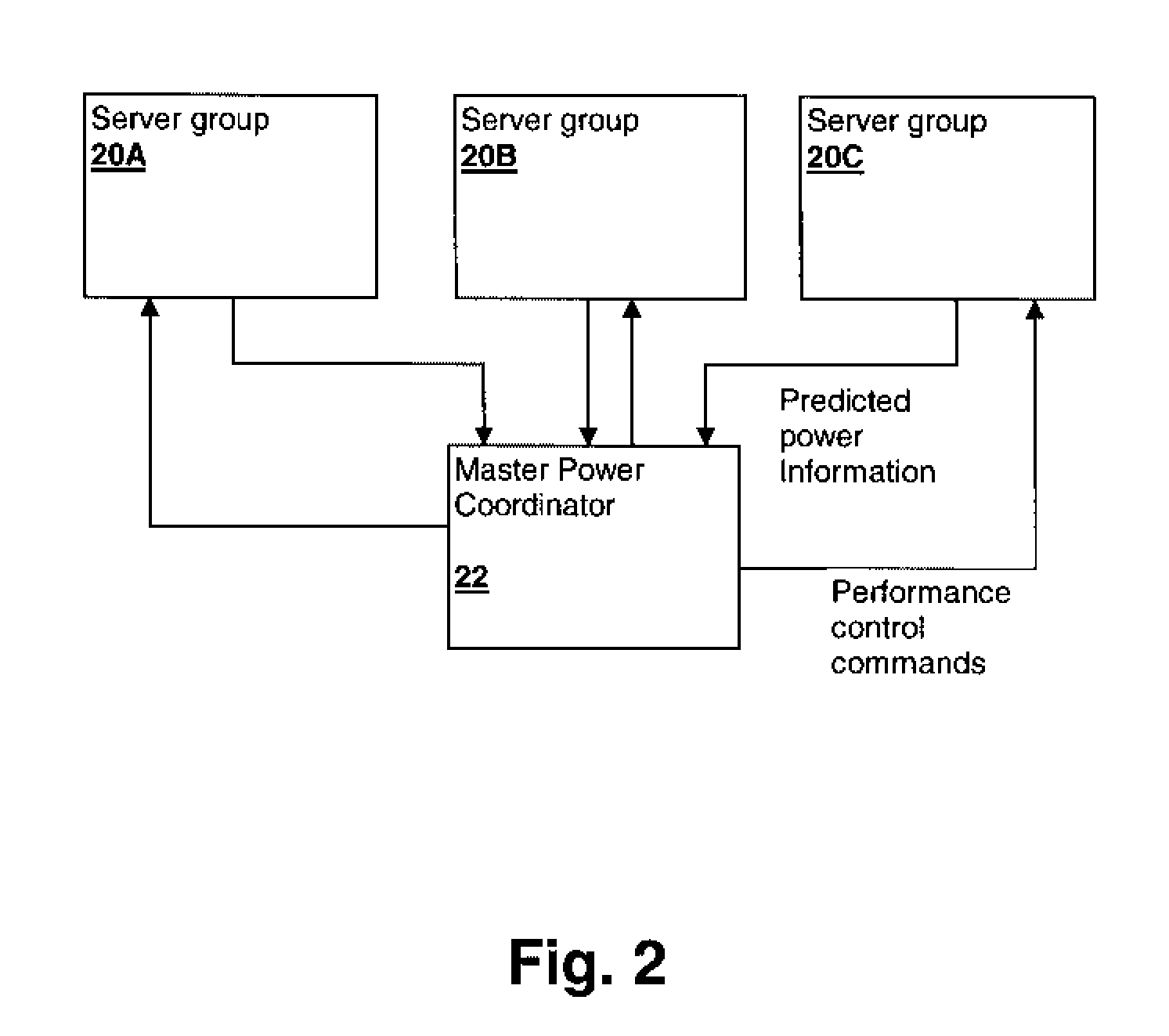 Method and system for real-time prediction of power usage for a change to another performance state