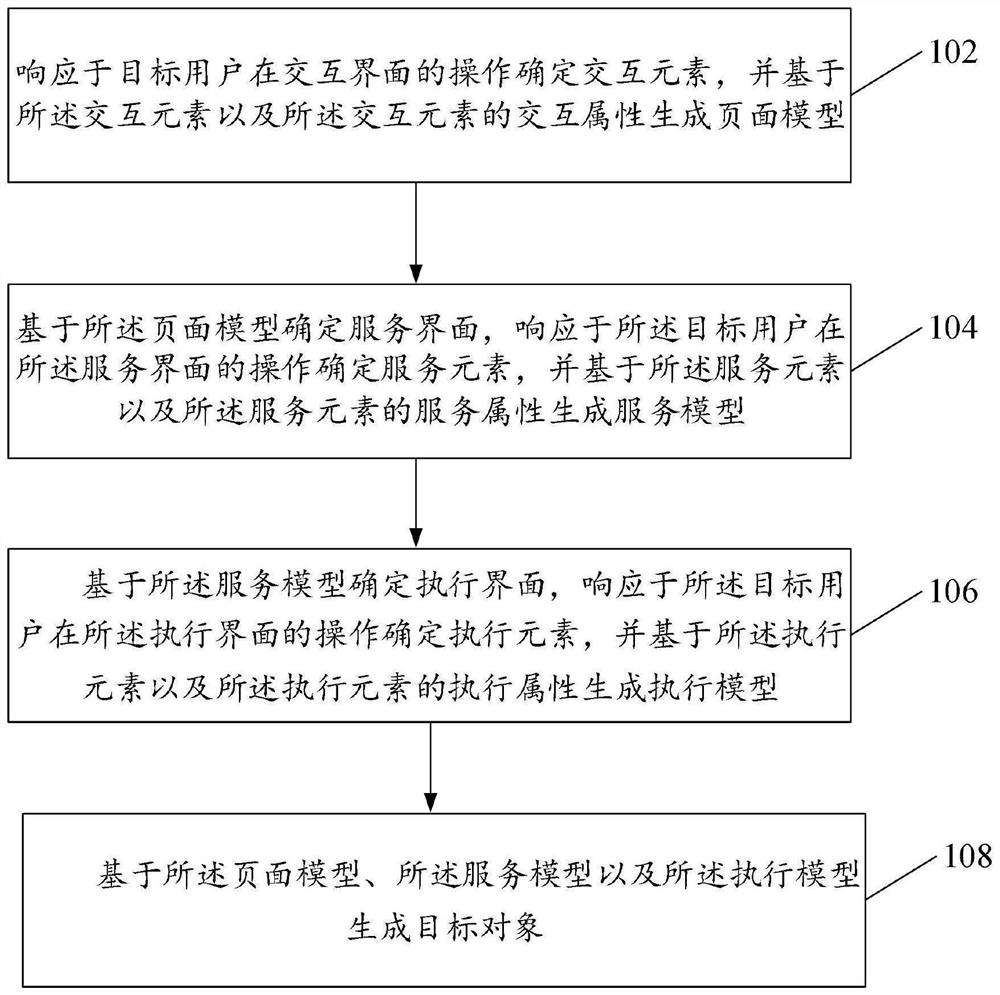 Target object processing method and device