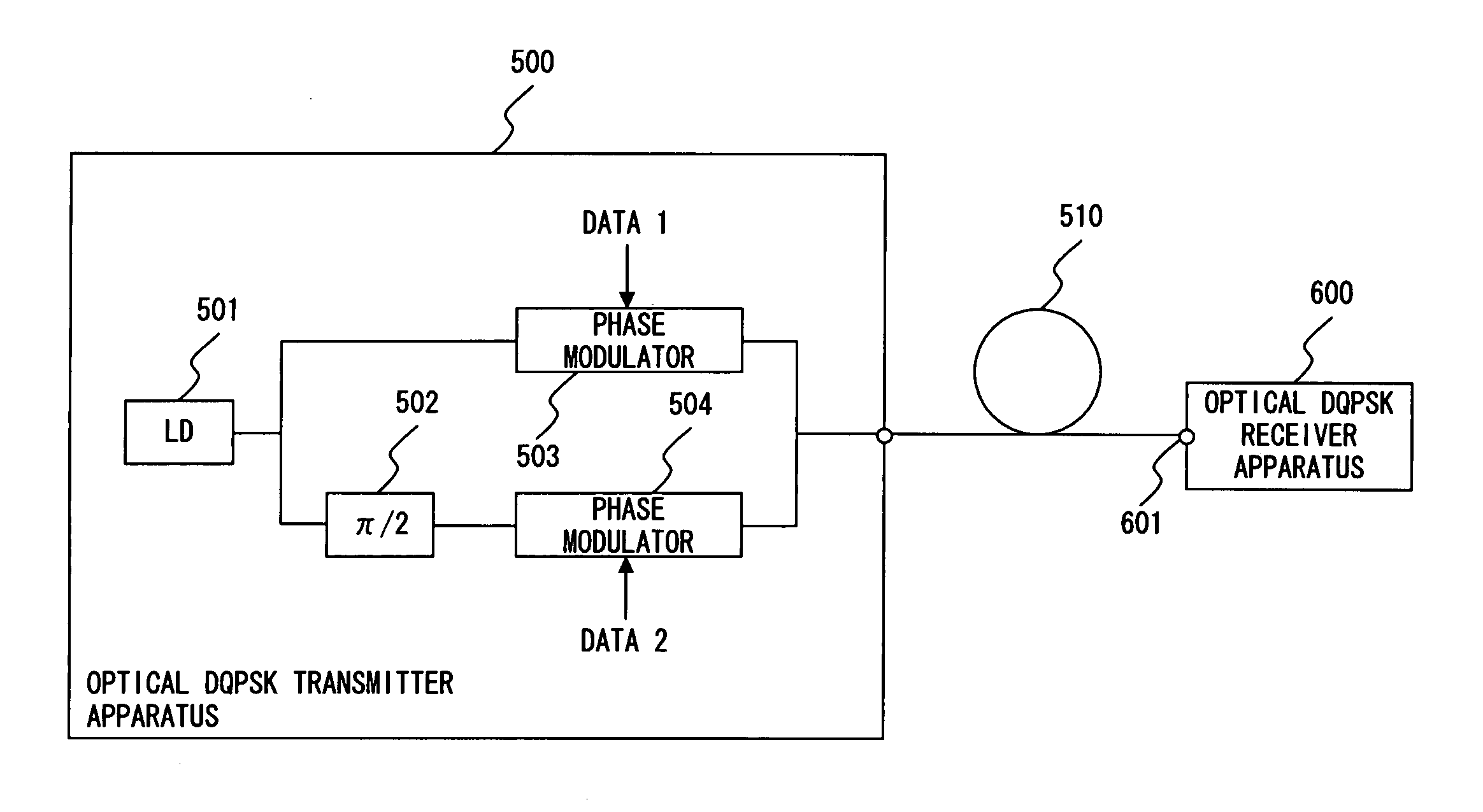 Optical DQPSK receiver apparatus