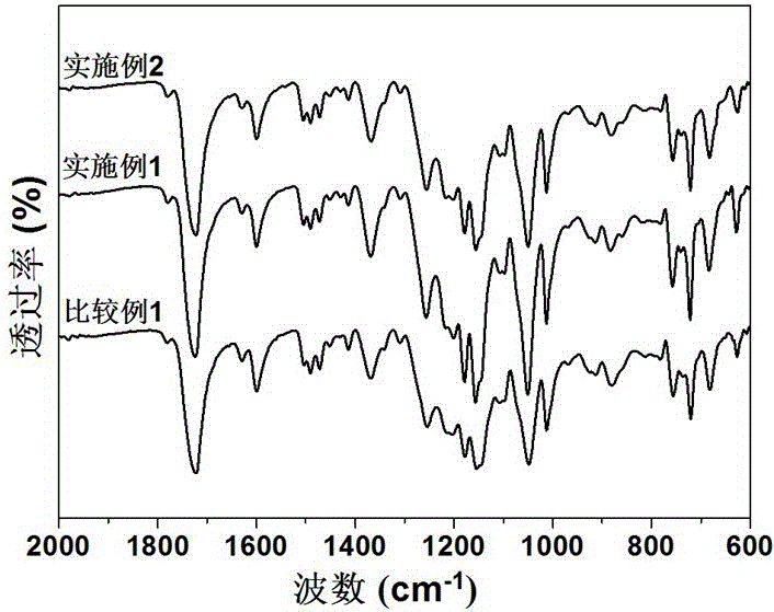 Aromatic polyesterimide and preparation method thereof