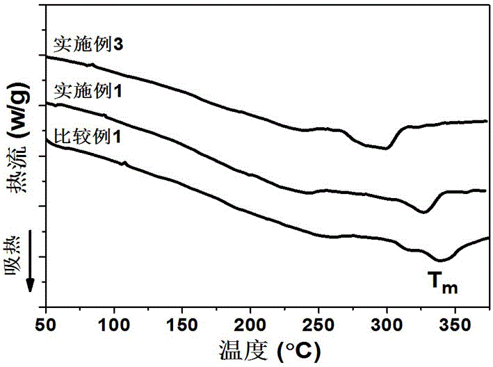 Aromatic polyesterimide and preparation method thereof