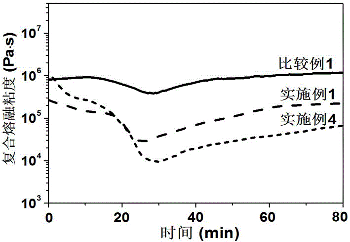 Aromatic polyesterimide and preparation method thereof