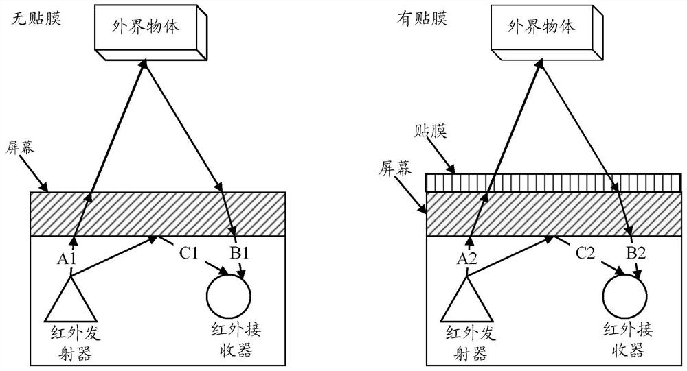 A method for detecting film thickness and mobile terminal