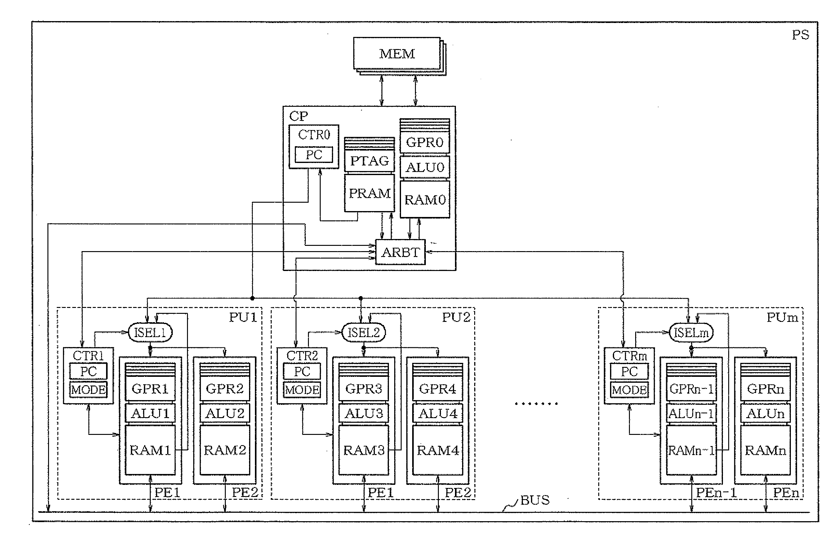 Processing elements, mixed mode parallel processor system, processing method by processing elements, mixed mode parallel processor method, processing program by processing elements and mixed mode parallel processing program