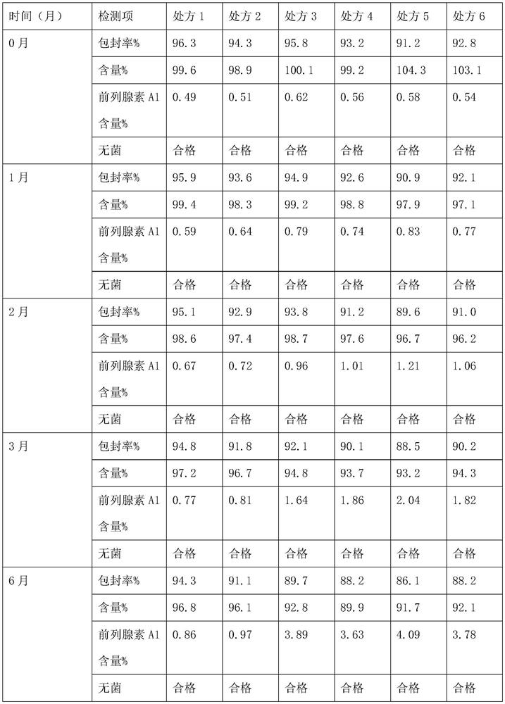 A kind of preparation method of alprostadil injection