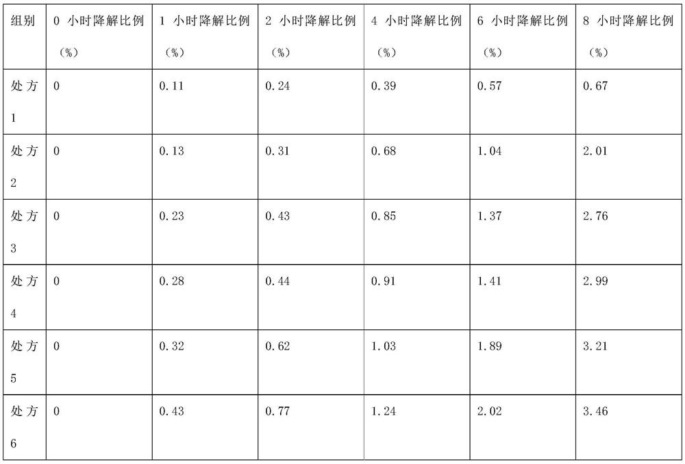 A kind of preparation method of alprostadil injection