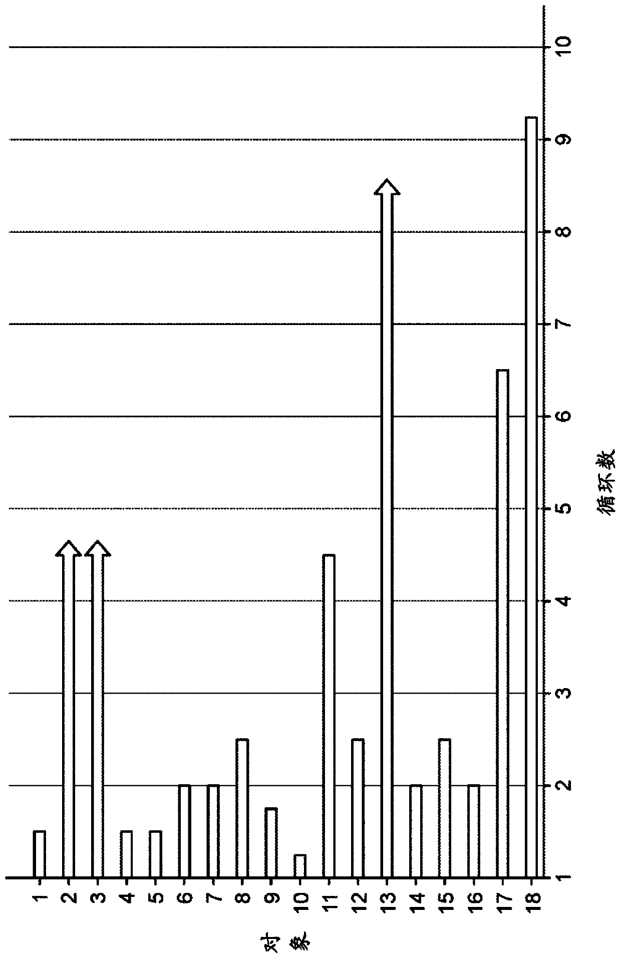 Methods of treating cancer with farnesyl transferase inhibitors