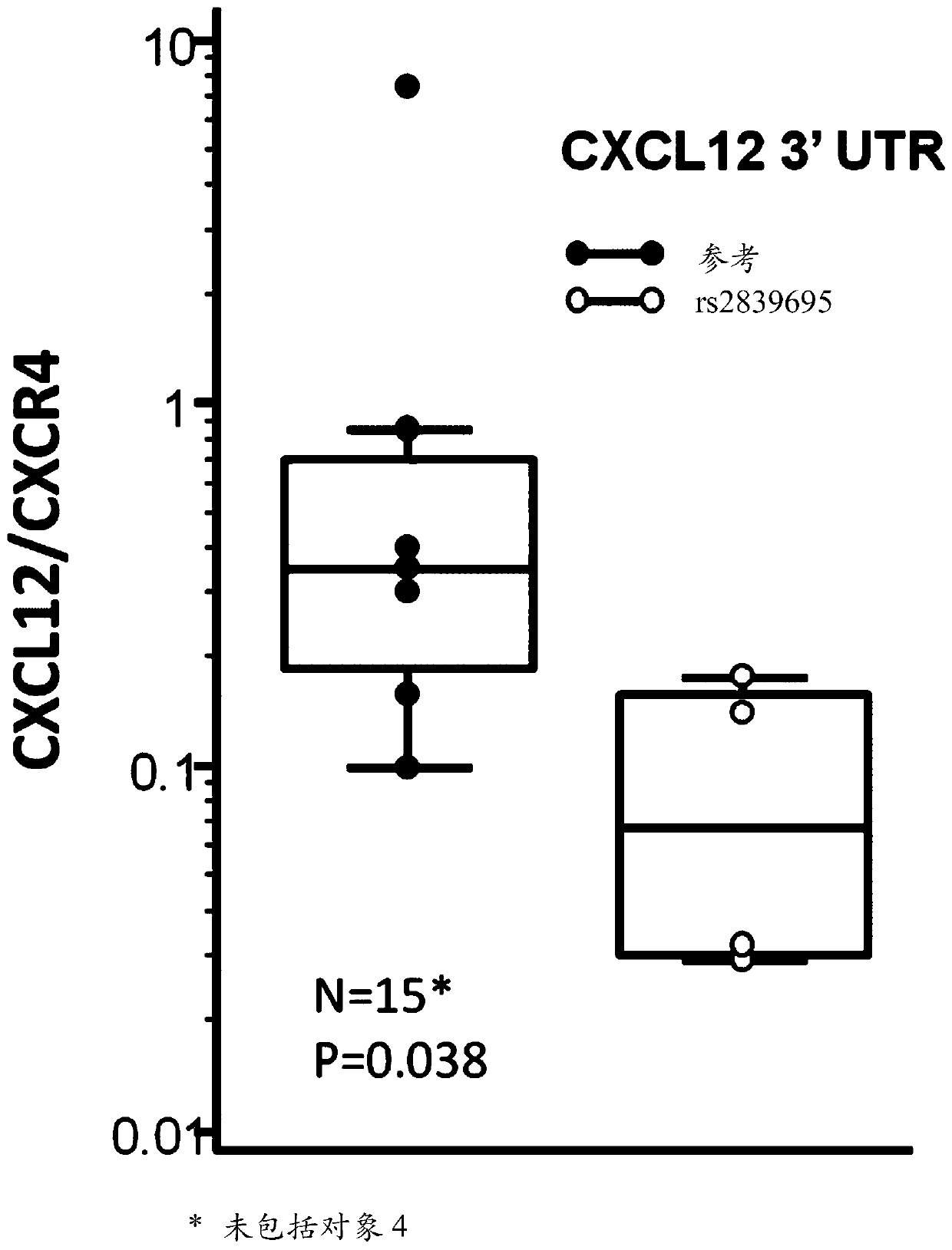 Methods of treating cancer with farnesyl transferase inhibitors