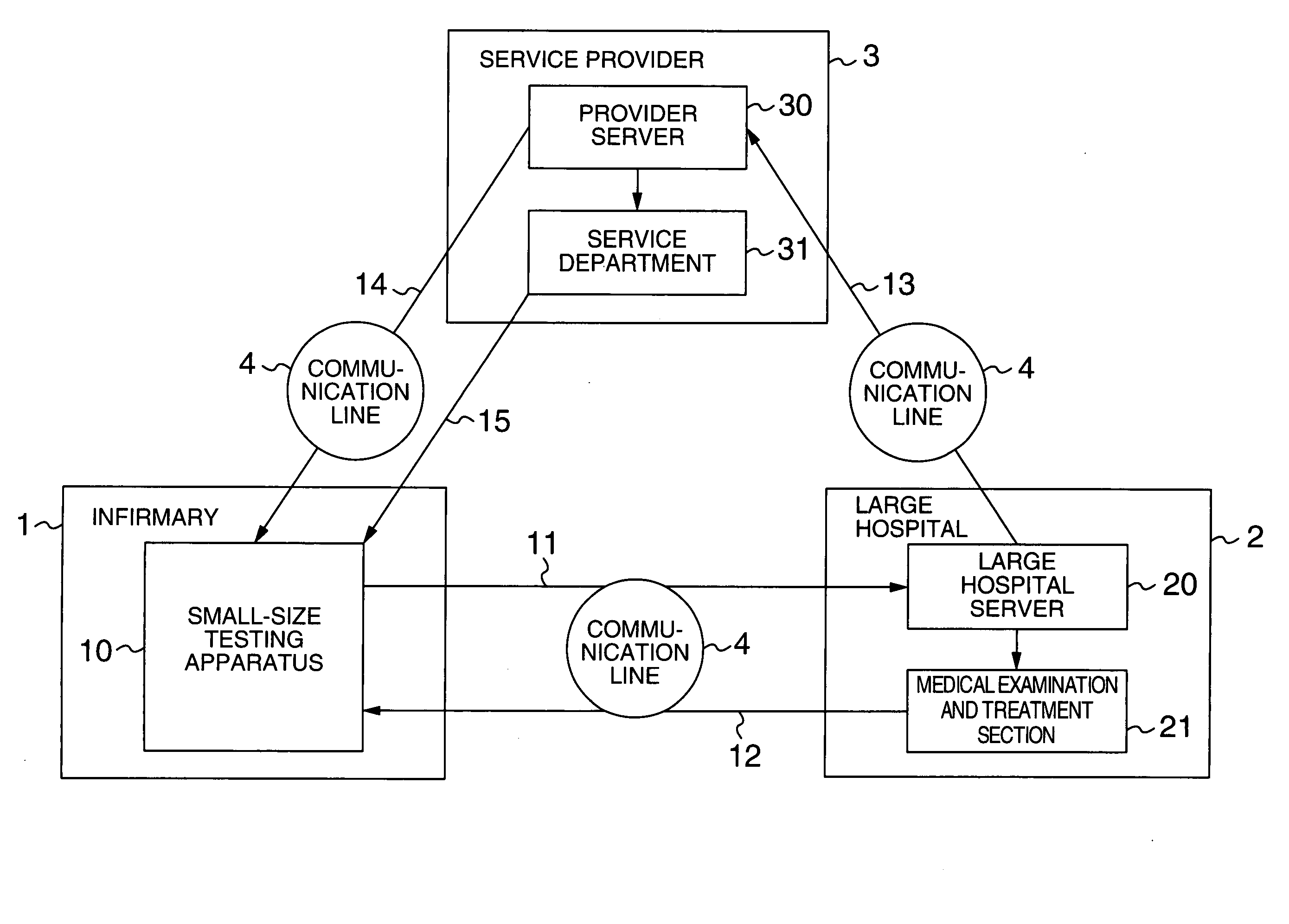 Distributed testing apparatus and host testing apparatus