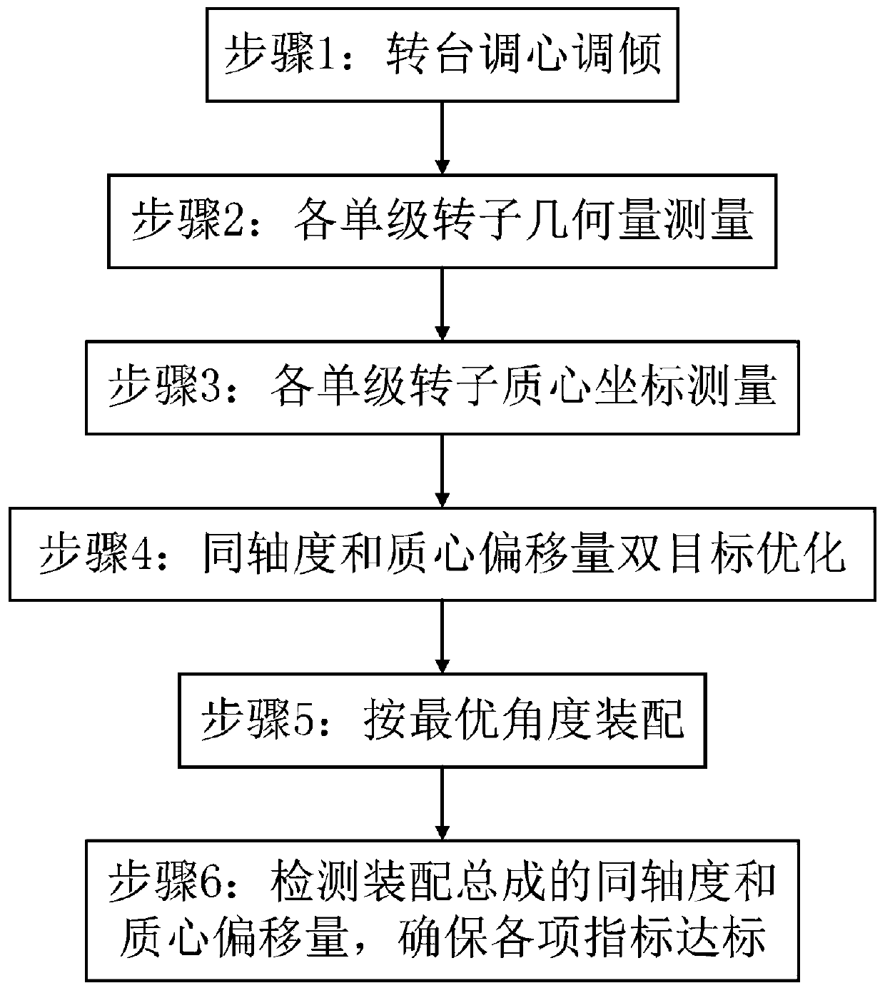 Aero-engine rotor assembly measuring device based on four-point weighing and dual-objective optimization method