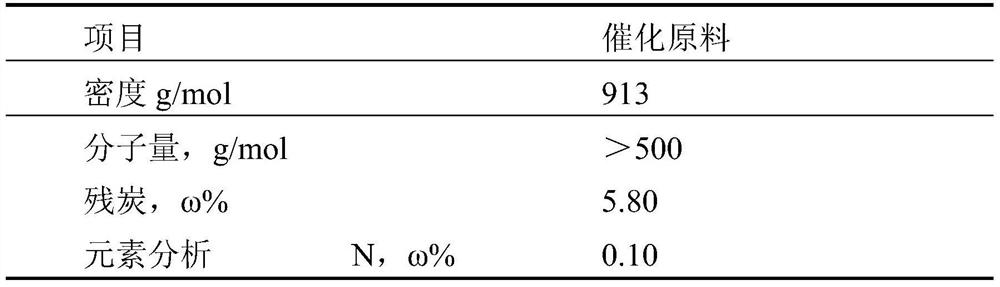 A kind of prolific gasoline catalytic cracking catalyst and preparation method thereof