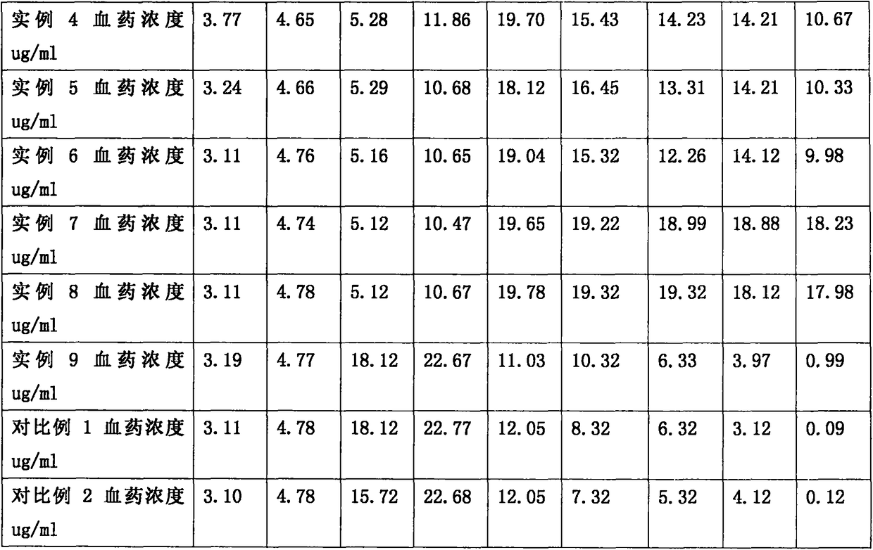 A sublingual tablet of ginkgo total flavonoids and preparation method thereof