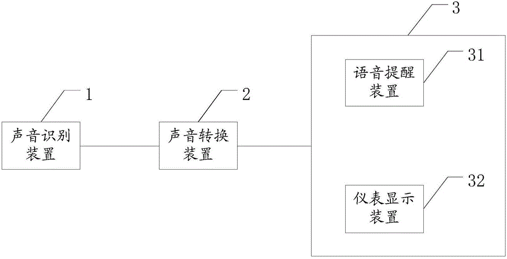 Automobile and reminding system and method for sounds outside automobile