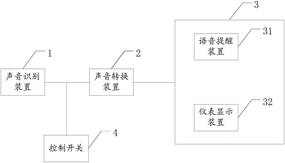 Automobile and reminding system and method for sounds outside automobile