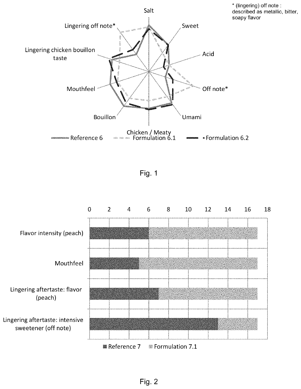 Yeast cell wall derived flavour