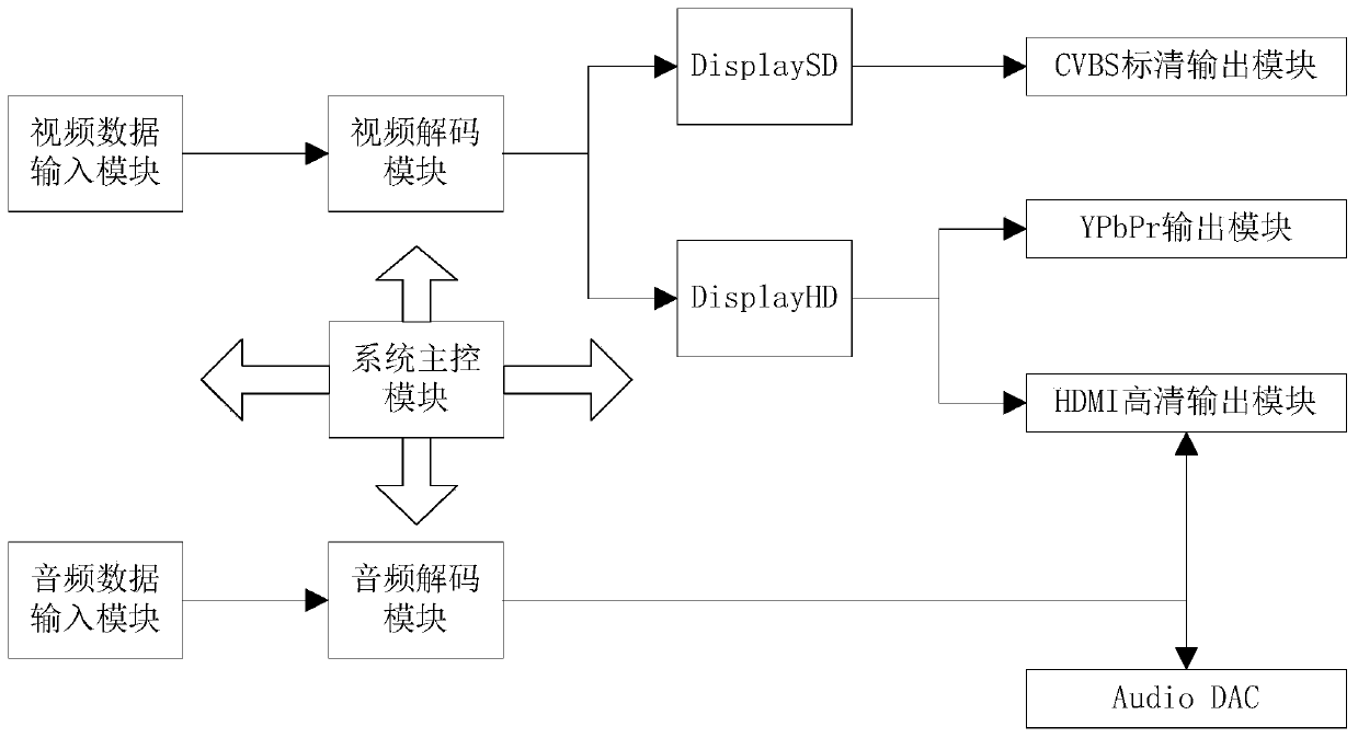 Set-top box automatic energy-saving control method, system and set-top box