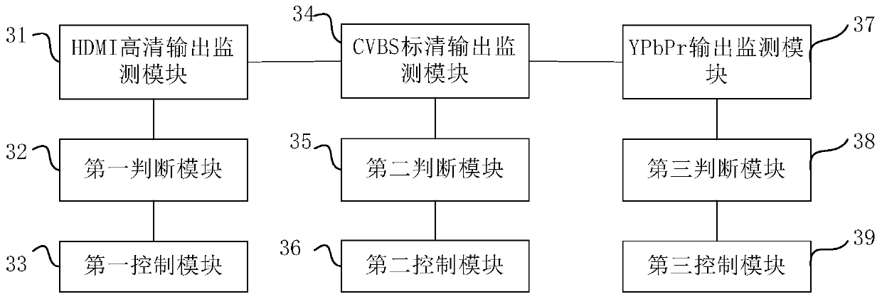 Set-top box automatic energy-saving control method, system and set-top box