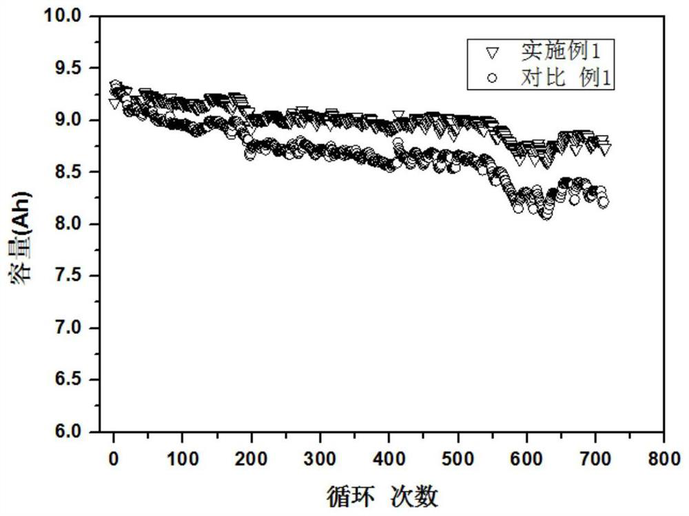 A diaphragm, its preparation method and lithium battery