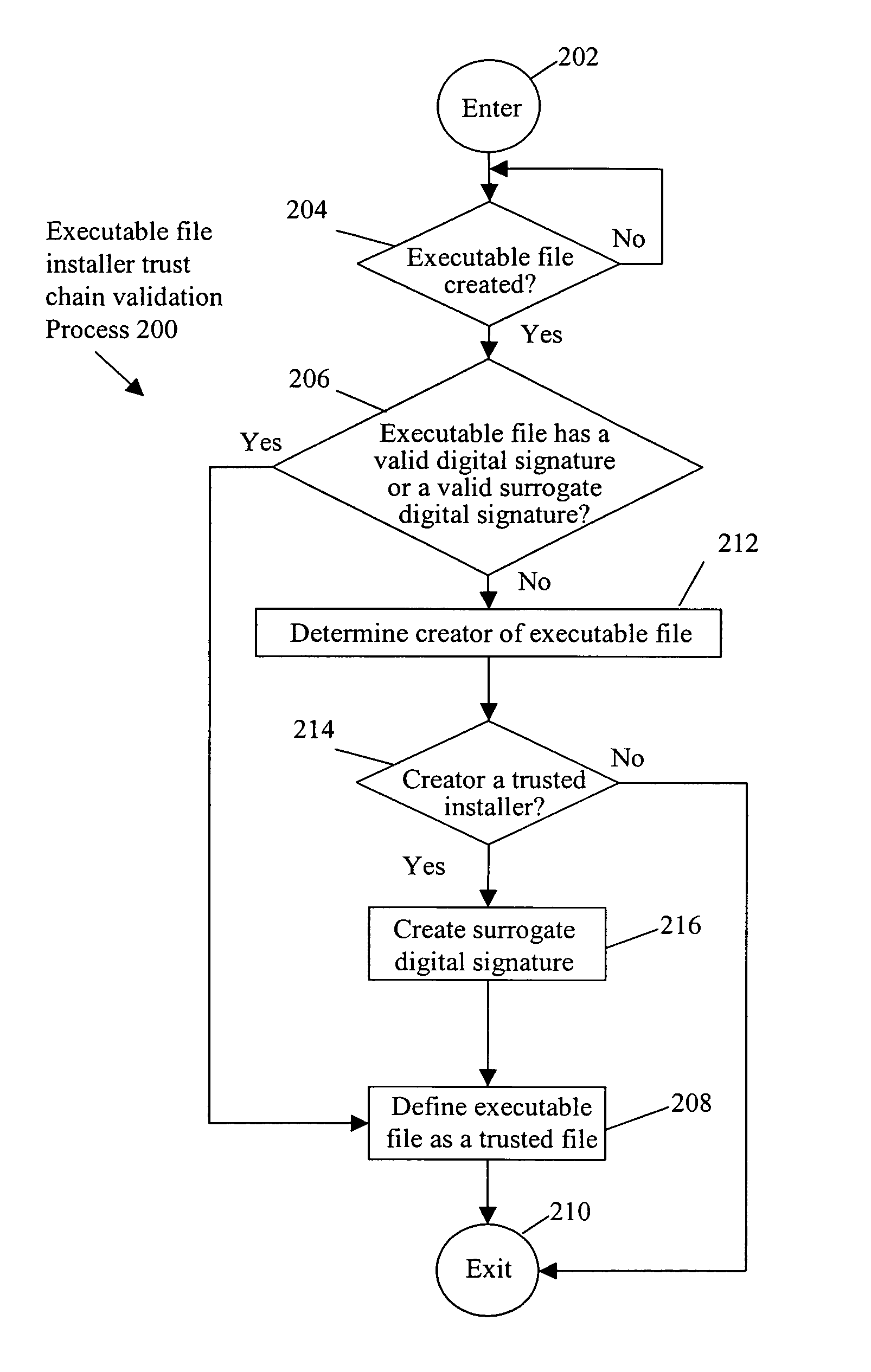 Installer trust chain validation