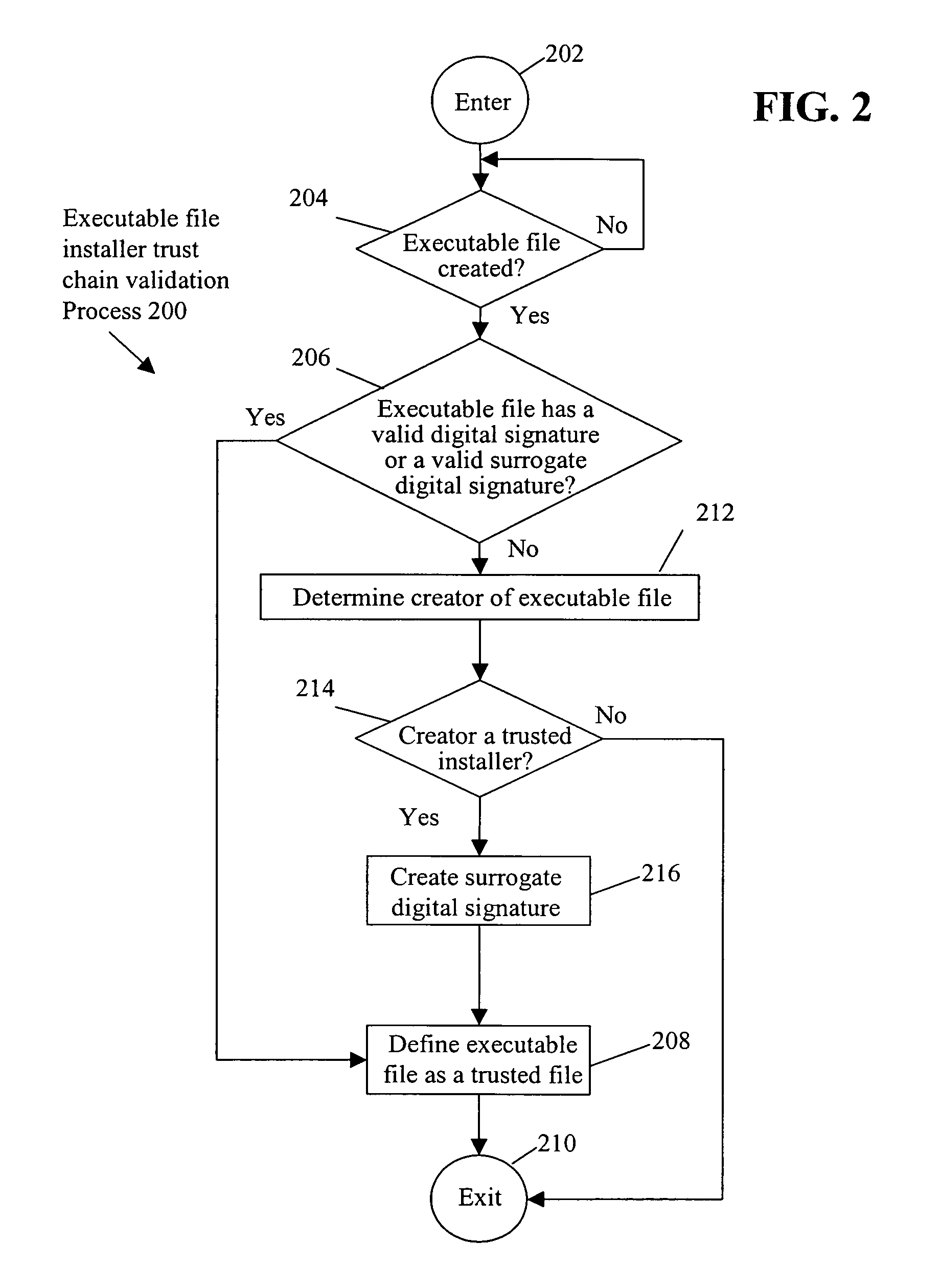 Installer trust chain validation