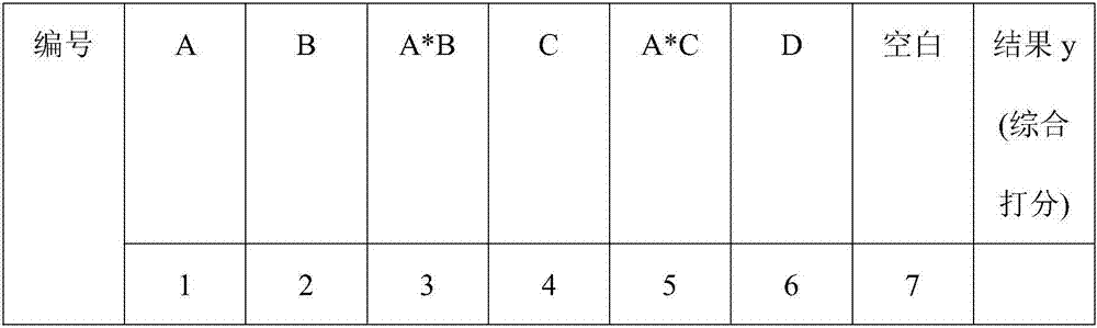 Preparation Method of Automobile Coatings Based on Orthogonal Design