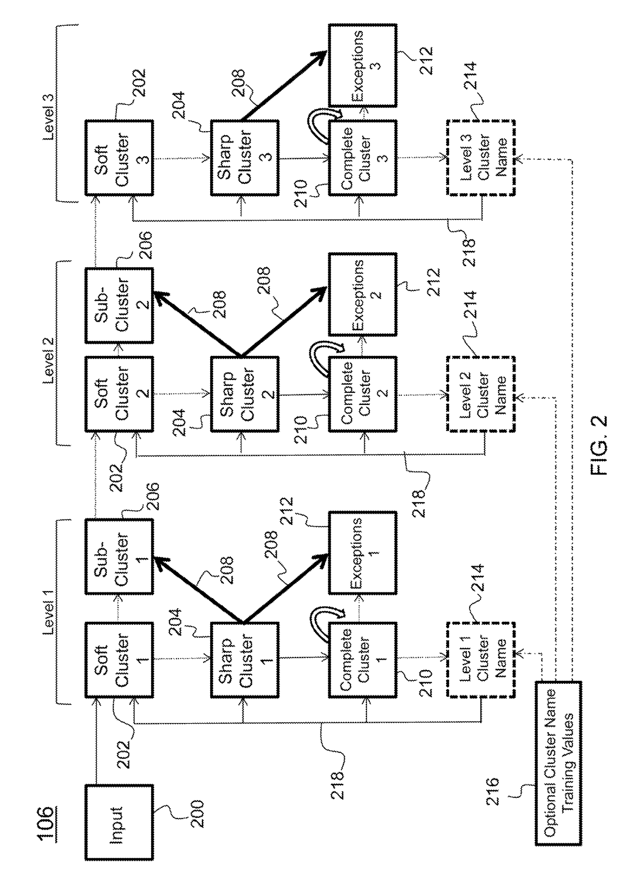 Hierarchical clustering method and apparatus for a cognitive recognition system based on a combination of temporal and prefrontal cortex models