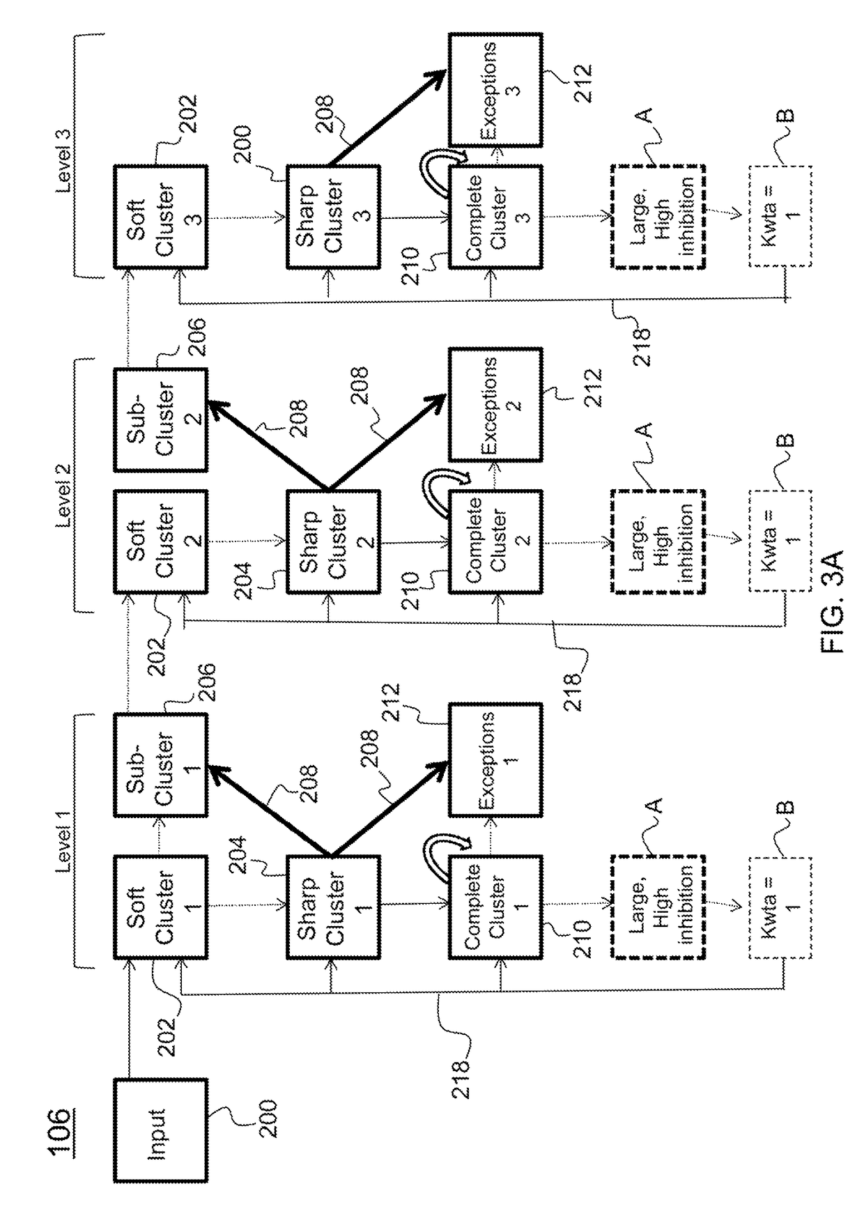 Hierarchical clustering method and apparatus for a cognitive recognition system based on a combination of temporal and prefrontal cortex models