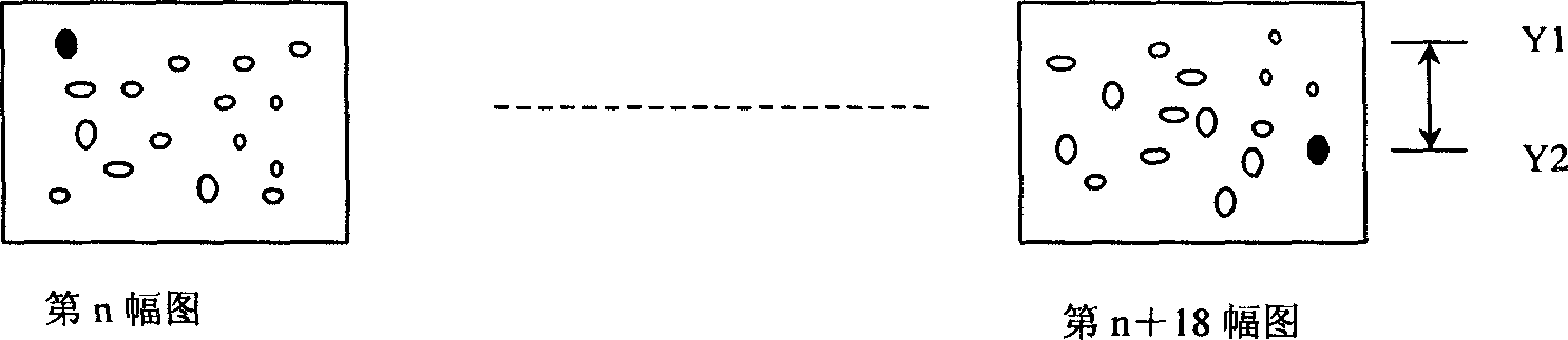 Method and system for controlling coagulant filling rate by on-line measuring flocculate sedimentation speed