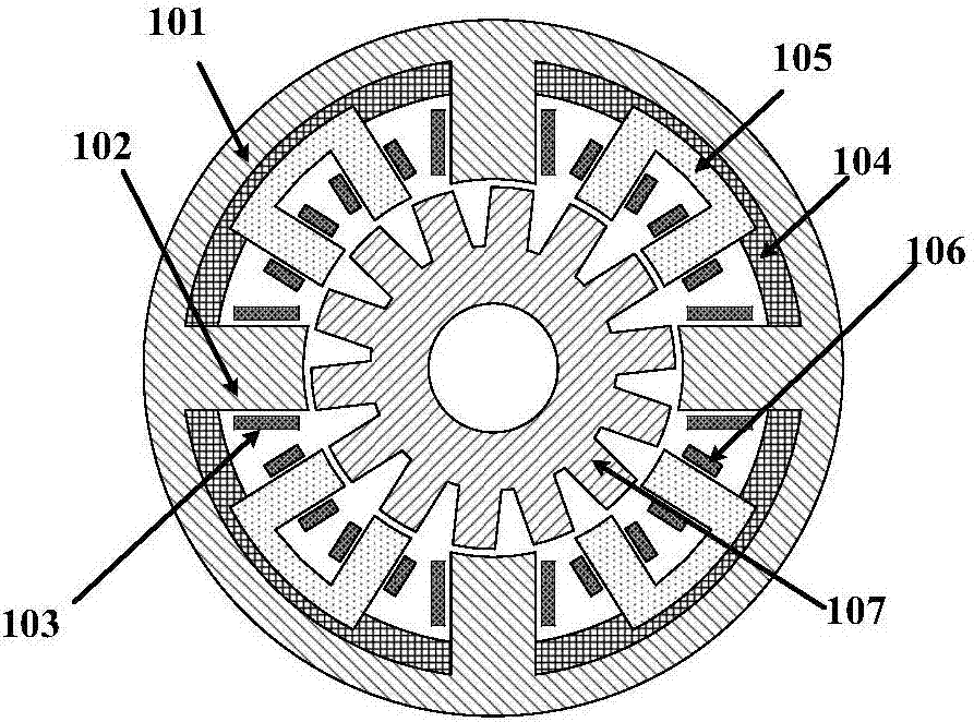 Five-degree-of-freedom hybrid excitation bearingless switched reluctance motor