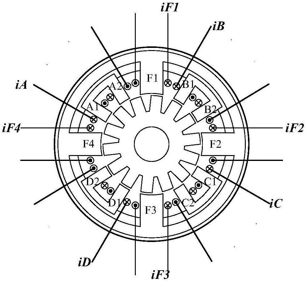 Five-degree-of-freedom hybrid excitation bearingless switched reluctance motor