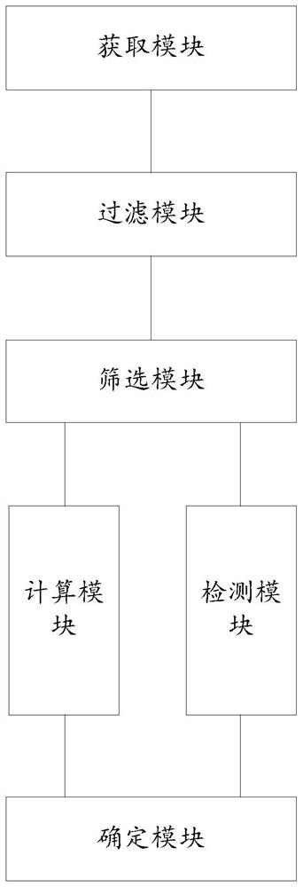 New product price elastic calculation method and device based on industrial internet recognition codes