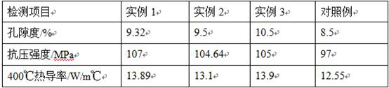 A preparation method of powder metallurgy friction material