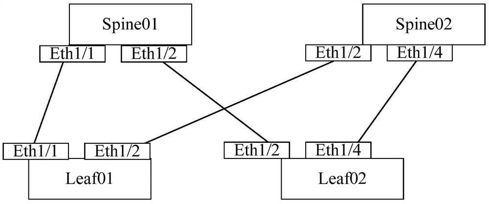 A method for automatic deployment of physical network