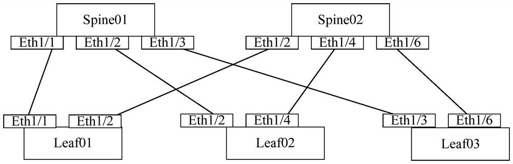 A method for automatic deployment of physical network