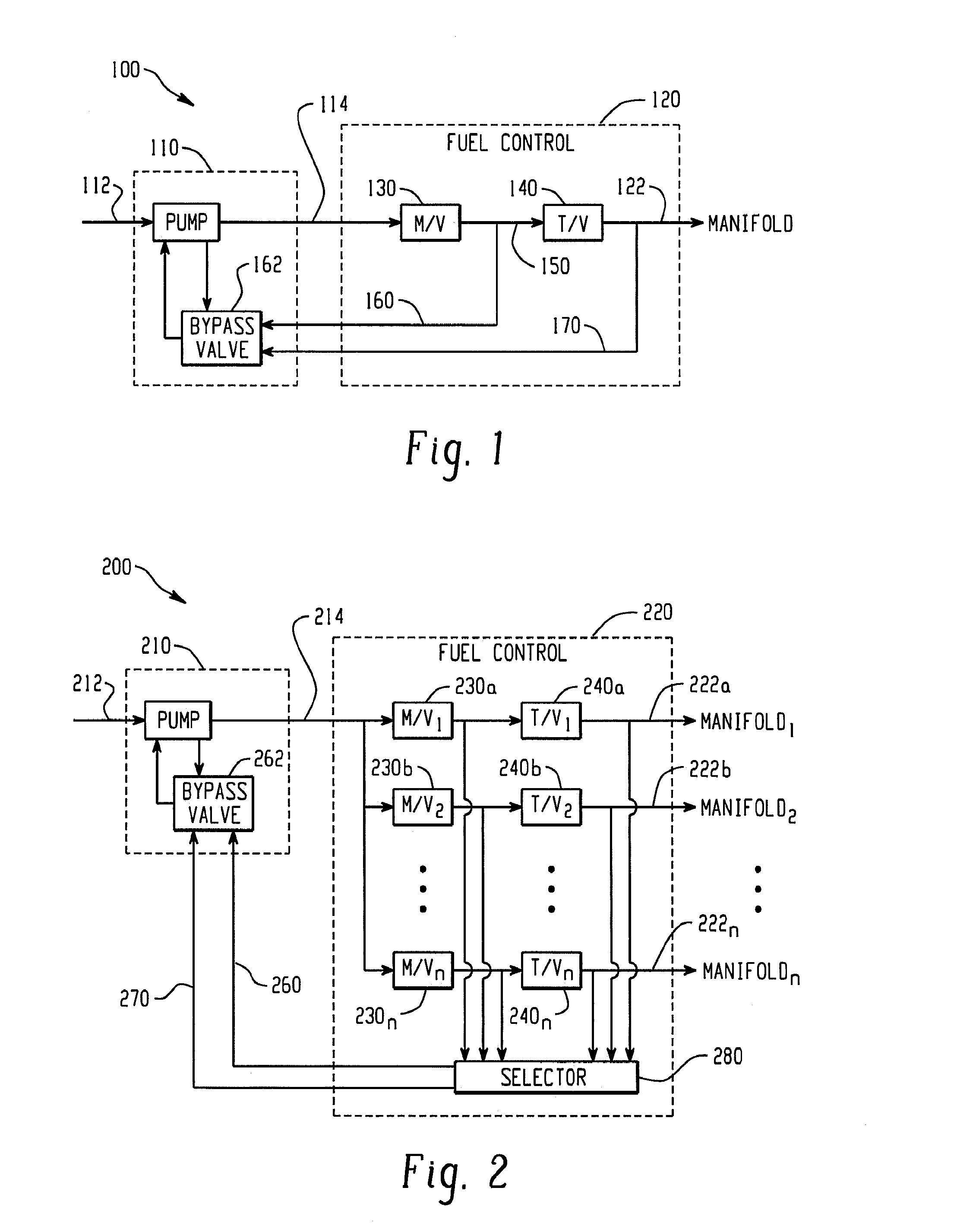 Pressure compensation control of a fixed displacement pump in a pumping and metering system and associated method