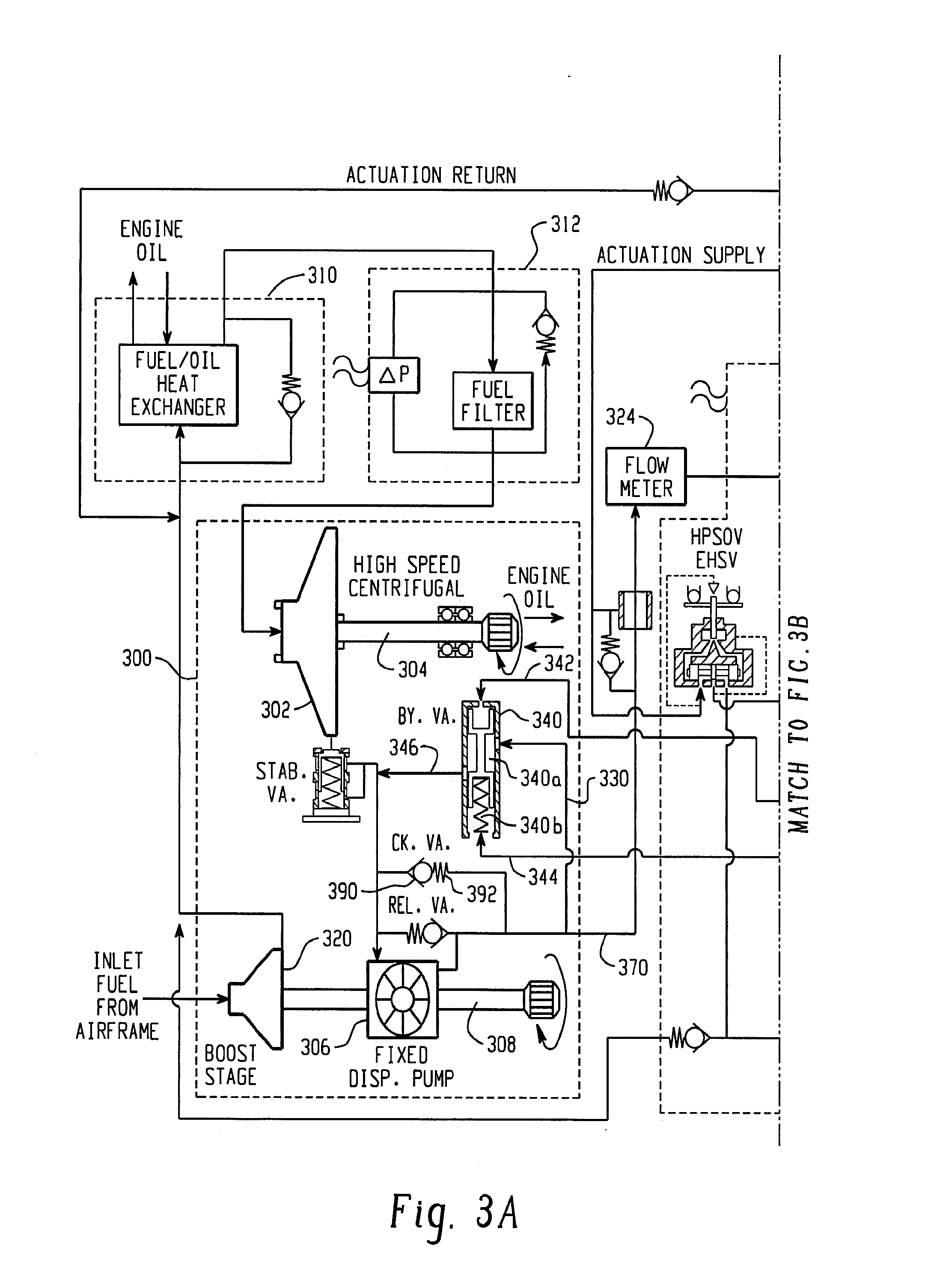 Pressure compensation control of a fixed displacement pump in a pumping and metering system and associated method