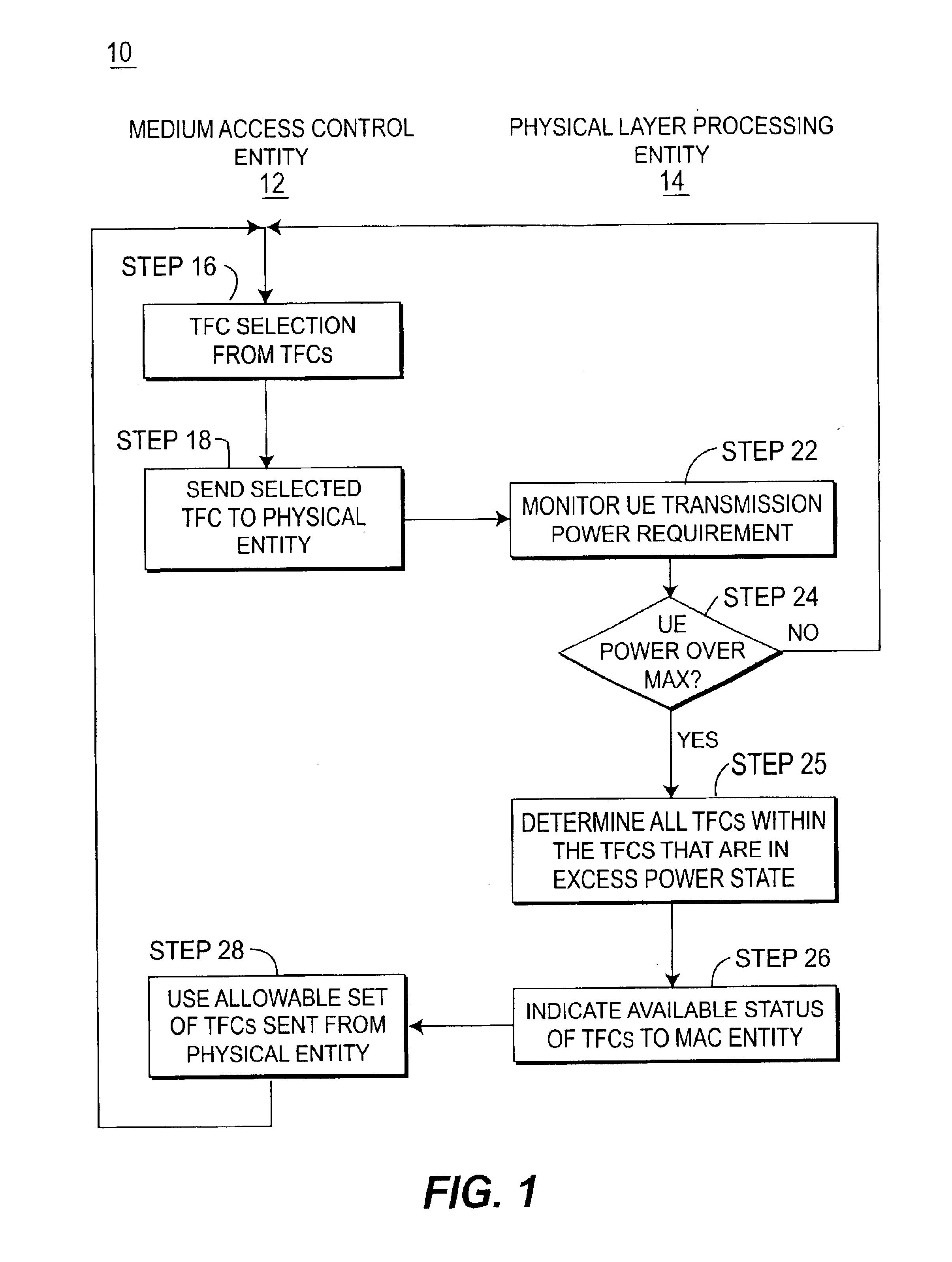 System and method for fast dynamic link adaptation