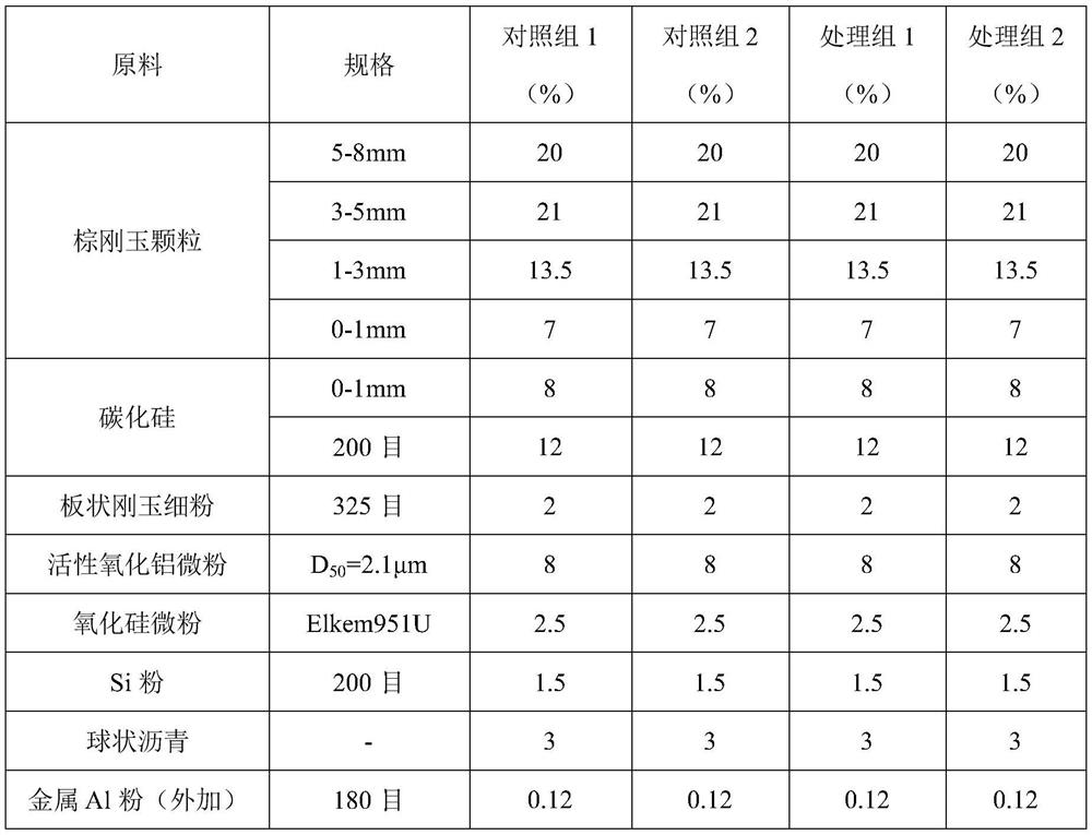 A kind of retarding type composite water reducer for refractory castable containing silica fume and preparation method thereof