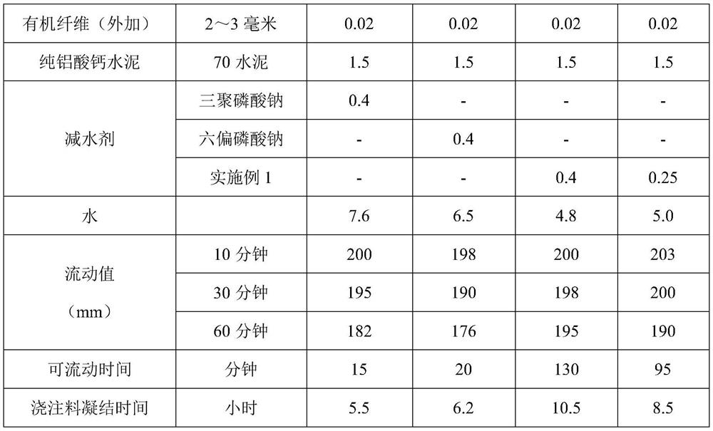 A kind of retarding type composite water reducer for refractory castable containing silica fume and preparation method thereof