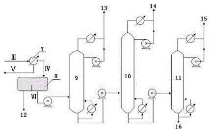 Method for producing ethylbenzene and styrene by side chain alkylation of toluene and methanol