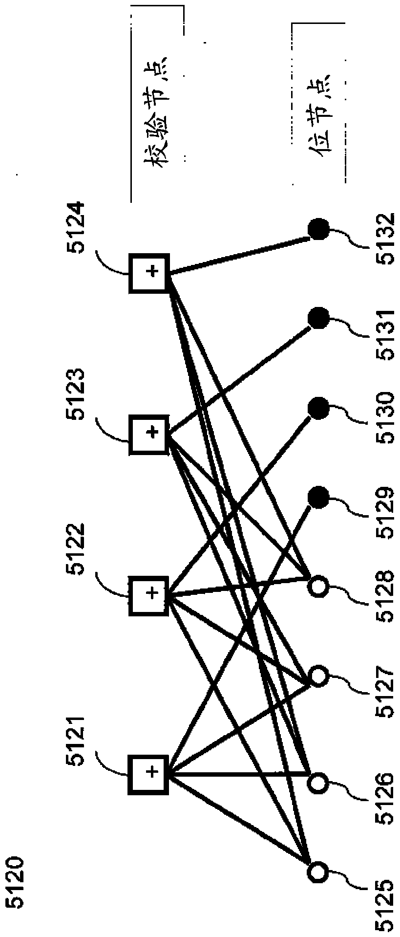 System and method for encoding and decoding check irregular non-systematic ira codes