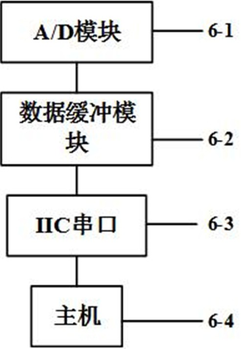 A dual-parameter optical fiber sensing device for monitoring copper ions/bacteria and its implementation method